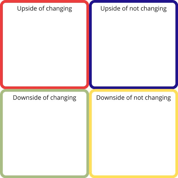 Exercise: The Upside and Downside of Change